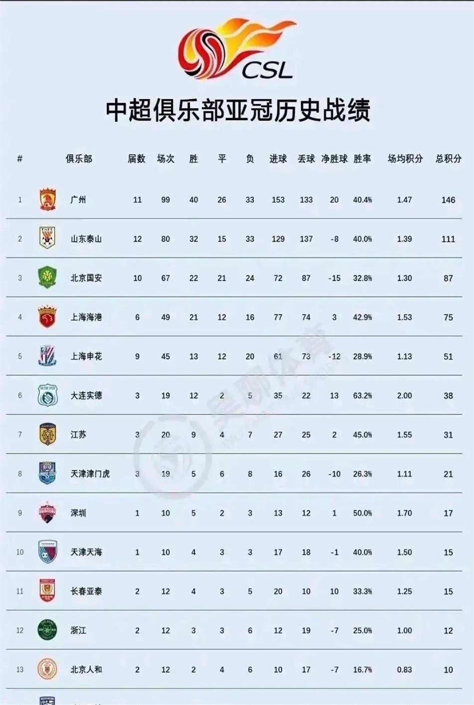 关于凭借一波广州队,亚冠成功碾压,现场全场沸腾的信息 关于凭借一波广州队,亚冠成功碾压,现场全场沸腾的信息