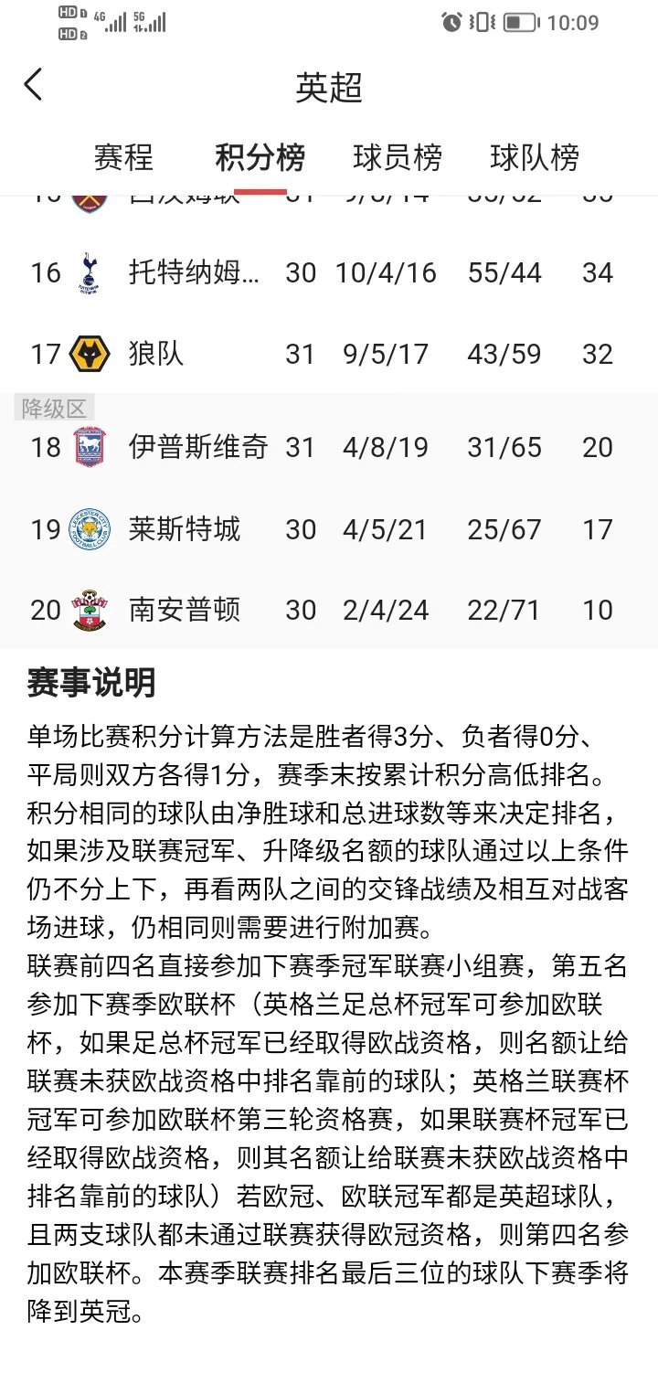 英超联赛中各支球队的战绩如何? 英超联赛中各支球队的战绩如何?