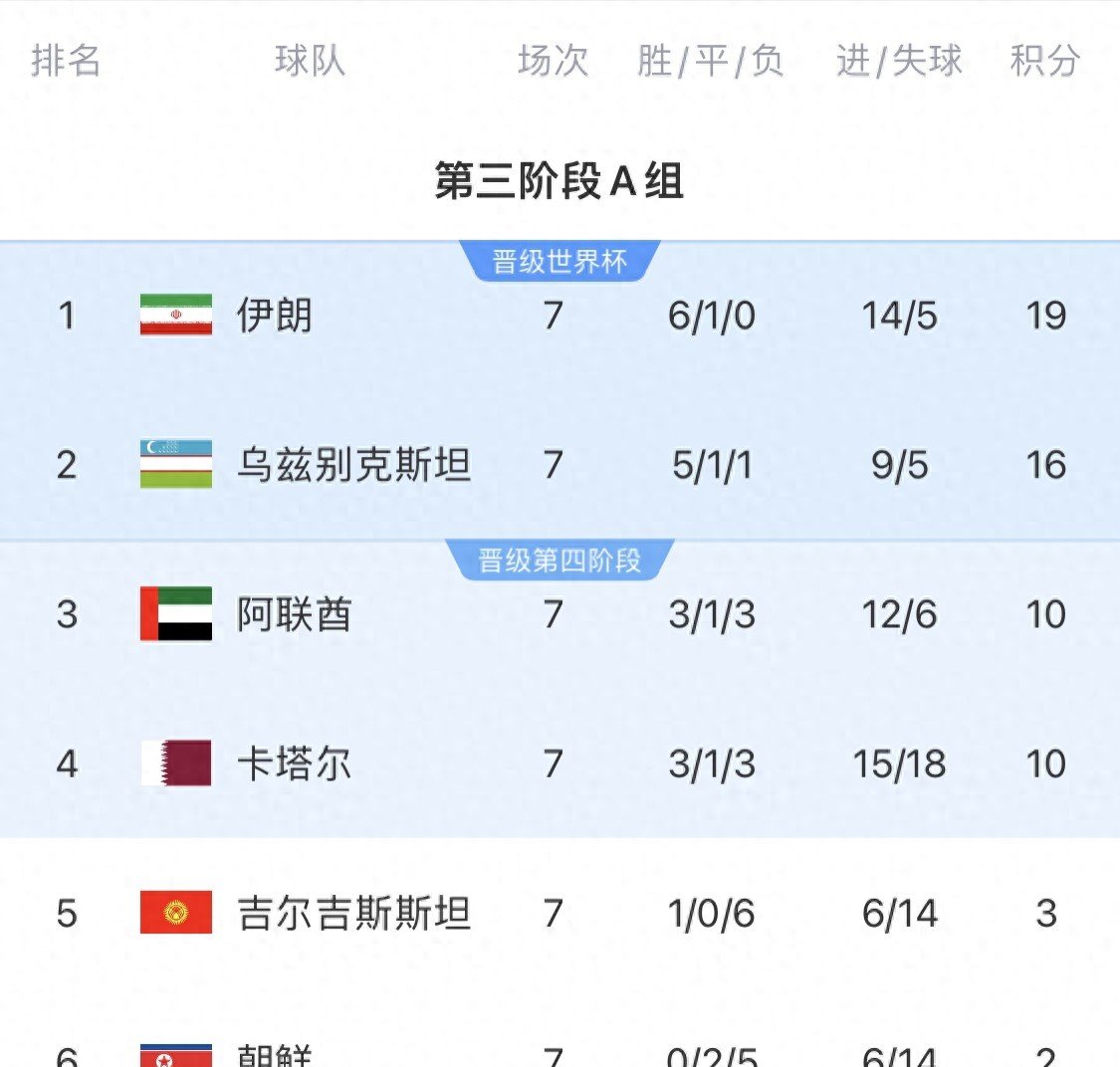 包含吉尔吉斯斯坦队获胜,锁定晋级席位的词条 包含吉尔吉斯斯坦队获胜,锁定晋级席位的词条