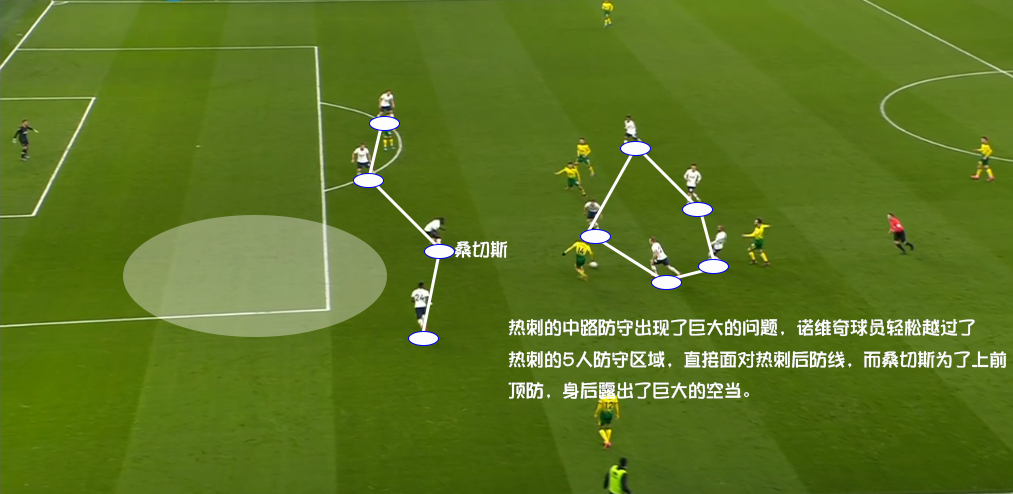 热刺防线留洞，主帅寻求解决方案的简单介绍
