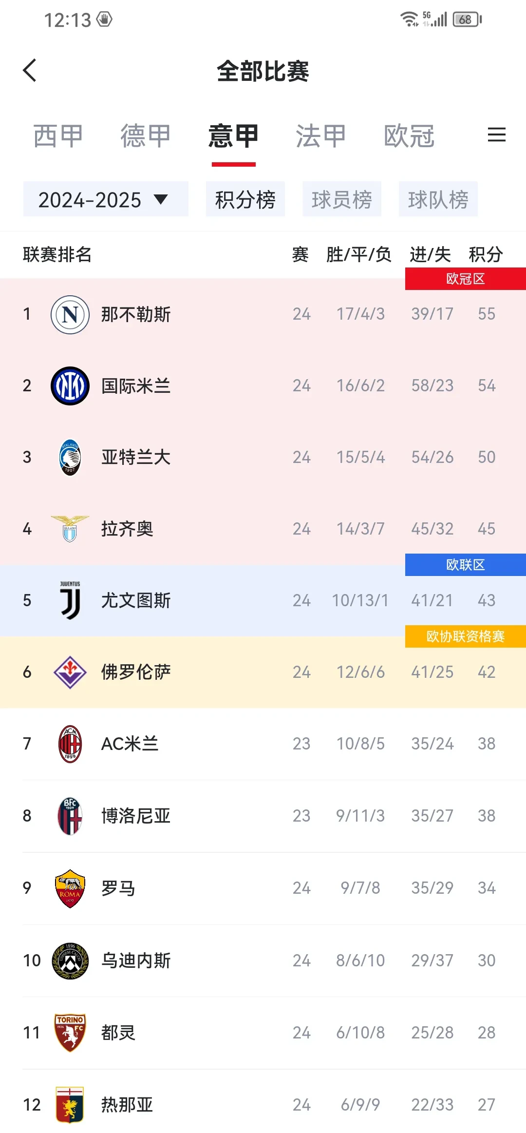 1xBit体育新闻-包含欧预赛比赛胜负已定，球队展现实力的词条